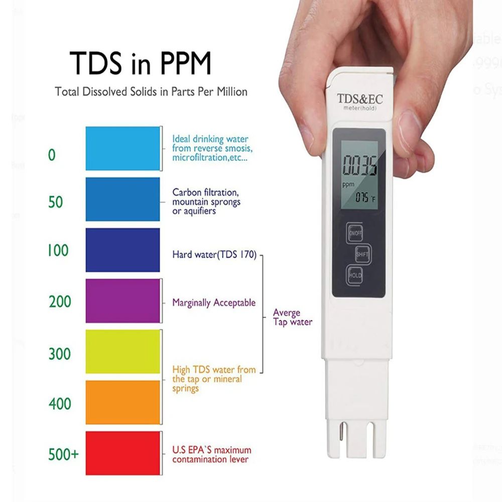デジタル TDS EC 水質テスターメーター多機能 PPM  - Ph Meter Digital Water Tester のレビューと価格